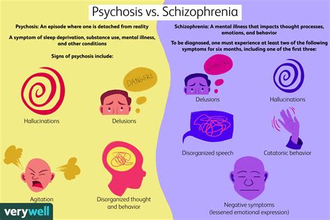 Was Ist Der Unterschied Zwischen Psychose Und Schizophrenie Medde