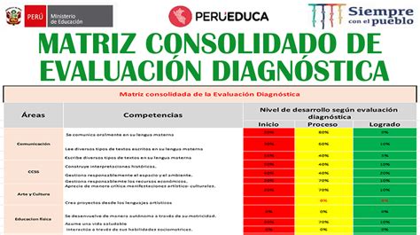 Matriz Consolidado De Evaluación Diagnóstica 2022 El Rincón Del Maestro