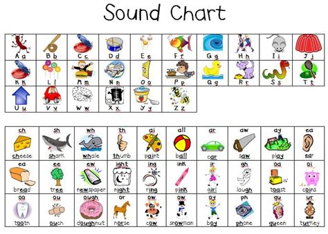 Jolly Phonics Sound Chart Free Printable The Best Jolly Phonics My