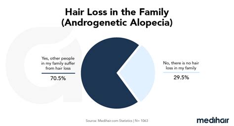 hair loss statistics 2023 types treatments