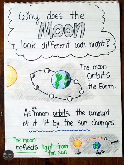 This Anchor Chart Is Perfect For A Mrs Joness Class