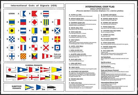 Nautical Flags And Pennants Ics 2 Stock Vector Illustration Of