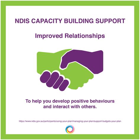 How To Understand Your Ndis Plan One Central Health