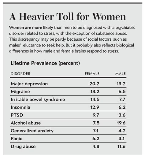 female stress a faster stronger response scientific american