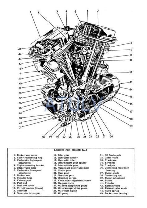 Harley Davidson Sportster 883 Engine Diagram