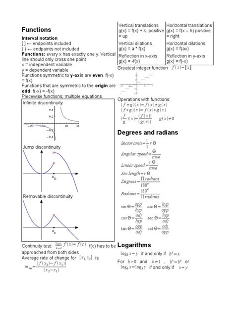 Math cheat sheet for algebra 1. This is the semester one cheat sheet that I used in my pre ...