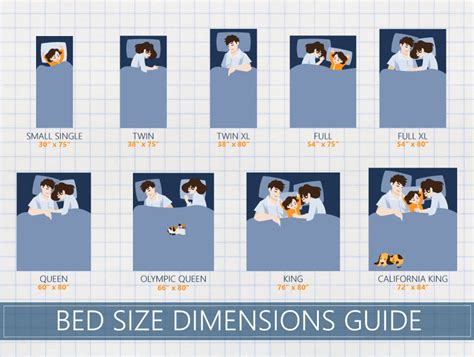 Do you need a mattress size guide to shop for a new mattress? 3 Steps to Choosing the Right Mattress Size | The Sleep Shop