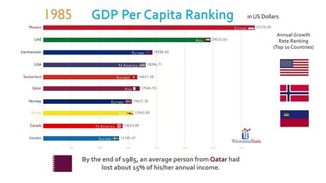 In malaysia, publicly listed companies are quoted in the bursa malaysia stock exchange, in charge of the trading of stocks and enforcing rules to ensure proper market conditions. Top 10 Country GDP Per Capita Ranking History (1962-2017 ...