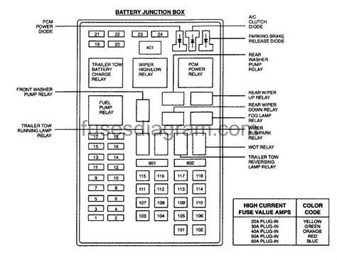 I need a diagram for the fuse panel of a 2000 ford f150 go to this free ford website to view or download the owners manual for this vehicle. 97 Ford Expedition Fuse Panel Diagram - Wiring Diagram And Schematic Diagram Images