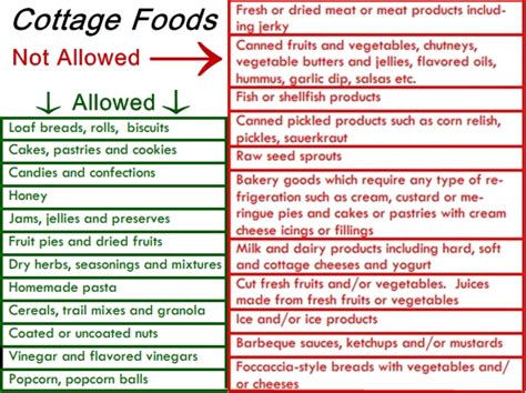 Your city or county may have special food handler or cottage food law training requirements. Florida Cottage Food Rules and Vendors in Fernandina Beach