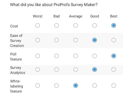 Likert Scale Definition Types Questions And Advantages 2022