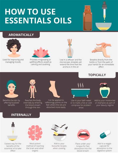 how to use essential oils a beginner s guide