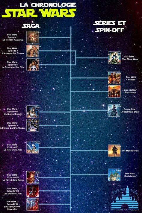 Comment Regarder Star Wars Dans L Ordre - Star Wars : Dans quel ordre regarder la saga ? | Chronologie star wars