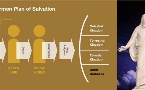 The Mormon Plan Of Salvation Mormon Faq