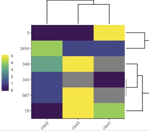 Ggplot Heatmap In R With Raw Values Stack Overflow