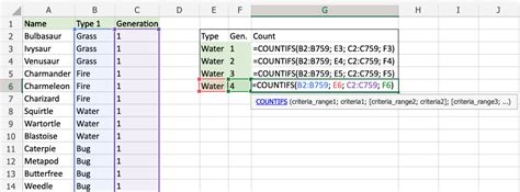 Excel Countifs Function