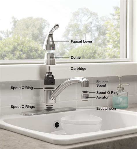 This tutorial could totally save you in this quick tutorial i'll share how to replace the cartridge in a moen bathroom faucet in less than 15 iread all and watched the video and was hoping you might have a solution for a peerless kitchen. Single Lever Kitchen Faucet Parts | Wow Blog