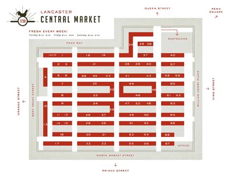Directory – Central Market Lancaster