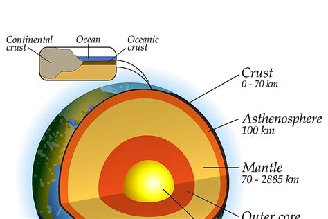 Are There Differences Between Continental Crust And Oceanic Crust