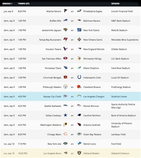 Consulta al calendario y resultado de partidos actualizado de la nfl. Sale El Calendario de Juegos Para la NFL 2018