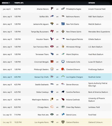 Juegos nfl hoy domingo mp3 & mp4. Juegos Nfl Hoy Domingo / Jueves Por La Noche De Alto ...
