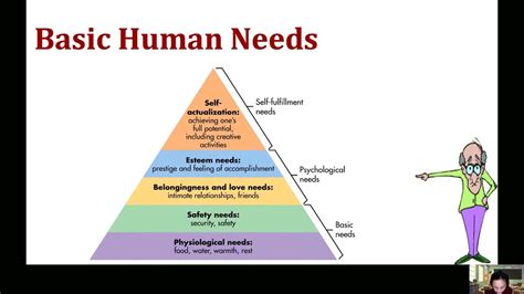 Basic Needs Youtube