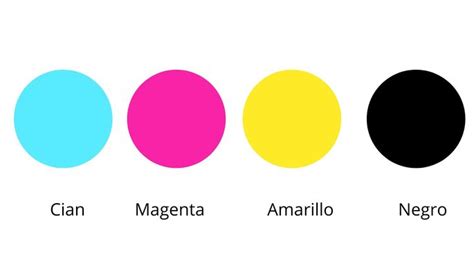 ¿cuáles Son Los Colores Primarios Y Cómo Se Clasifican Toda Materia