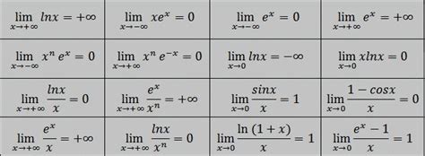 Limites D Une Fonction Pdf Vid O Web Education Ducation