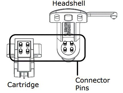 Turntable Cartridge Wiring Diagram