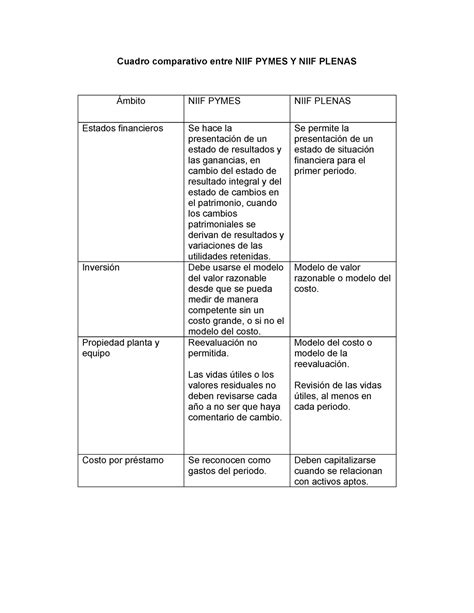 Principales Diferencias Entre Niif Plenas Y Niif Para Pymes Pdmrea