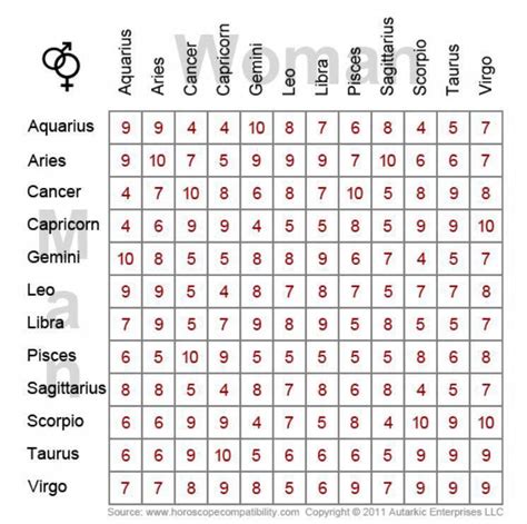 Ultimate Volunteered Astrology Signs Compatibility Important Link