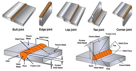 Type Of Welding Joints Applications Advantages And Disadvantages