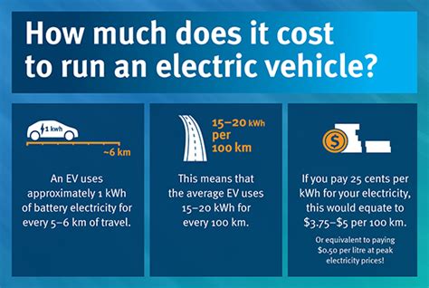Compare Electric Vehicle Costs Transport And Motoring Queensland