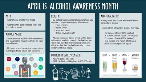 April Is Alcohol Awareness Month—abstaining From Alcohol Is A Wise