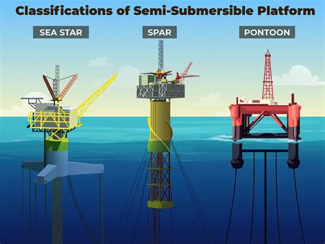 Semi Submersible Platform Lindy Energy