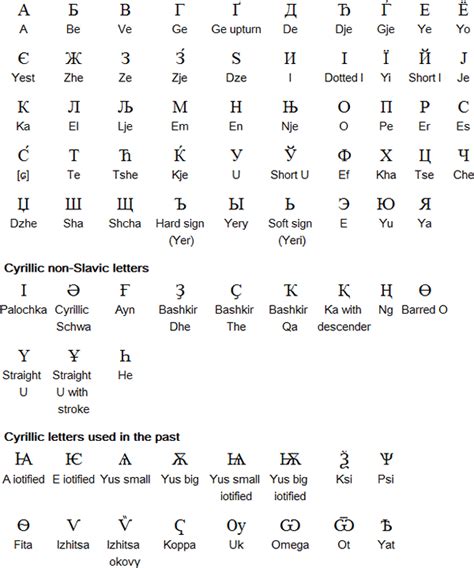 Cyrillic Alphabet Lettering Cyrillic Alphabet Roses Леттеринг алфавит