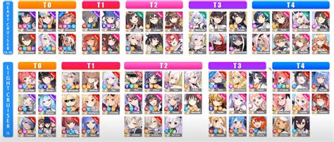Drag the images into the order you would like. Azur Lane Heavy Cruisers Tier List 2021 - Gachazone
