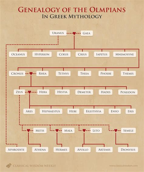 Greek Titans Who Were The 12 Titans In Greek Mythology Greek