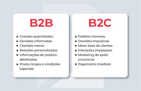 O Que é E Commerce B2b E Como Pode Aumentar Seus Resultados