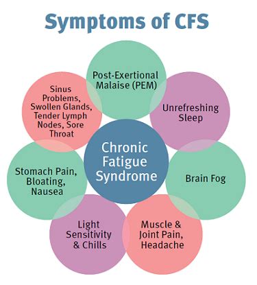 Chronic Fatigue Syndrome | AA Pharmacy Malaysia