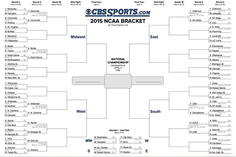 Heres Your Updated March Madness Bracket Heading Into