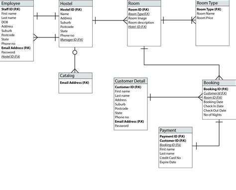 Hotel Management System Er Diagram Pdf