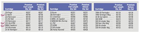 Premium Series Die Sets Redding Reloading Equipment Reloading