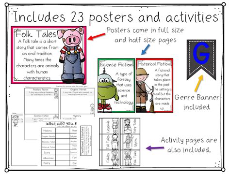 See Jane Teach Multiage Genre Posters Genre Posters Historical