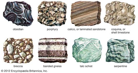 Rock Definition Characteristics Formation Cycle Classification