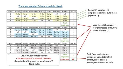 Design your rotating shift schedule for your employees by using our template in this article. 8-Hour Fixed Shift Schedule Examples - Calendar ...