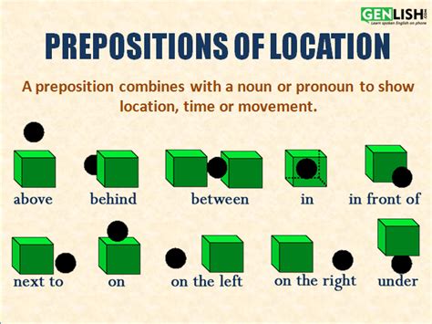 Prepositions Of Location