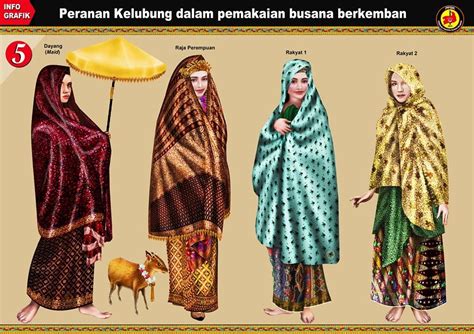 Pakaian Tradisional Zaman Kesultanan Melayu Melaka Galeri Nusantara