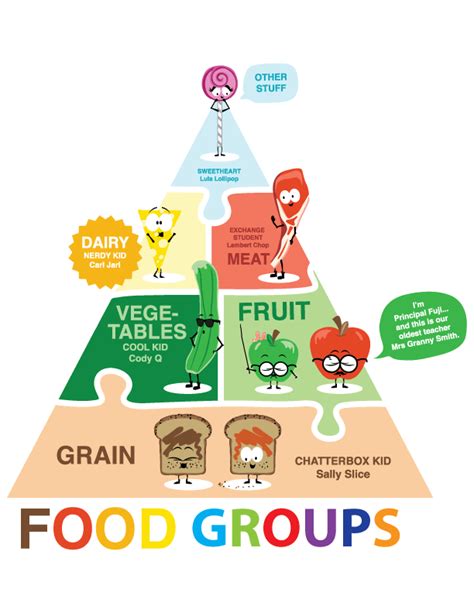 Each of the food groups provides a range of nutrients, and all have a role in helping the body function. We Can! Go, Slow, Whoa Nutrition Education