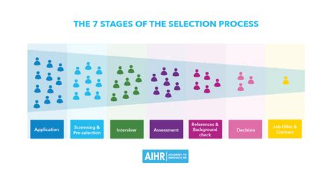 How To Set Up An Hr Department From Scratch Bravo Eappy1957